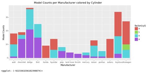 Plotnine Simple Guide To Create Charts Using Grammar Of Graphics Python