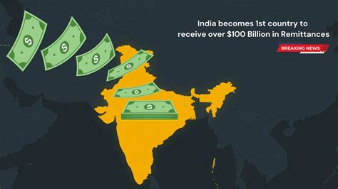 World Record India Becomes St Country To Receive Over Billion In