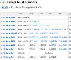 microsoft sql server build numbers   jervis dot ws