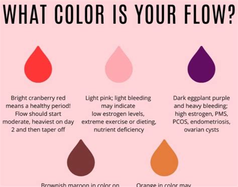 What Color Should Period Blood Be