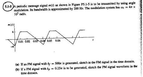 Solved 5 1 5 A Periodic Message Signal M T As Shown In Chegg