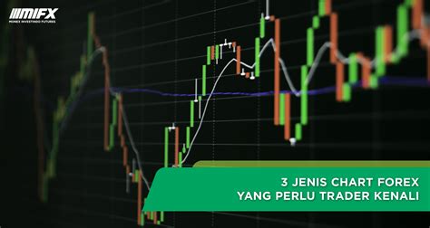 3 Jenis Chart Forex Yang Perlu Trader Kenali Broker Forex Terbesar