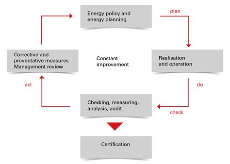 Iso 50001 Energy Management Systems Janitza®