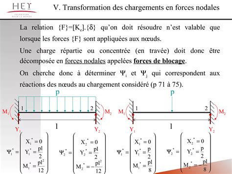 Calcules des portiques méthodes des déplacements PPT