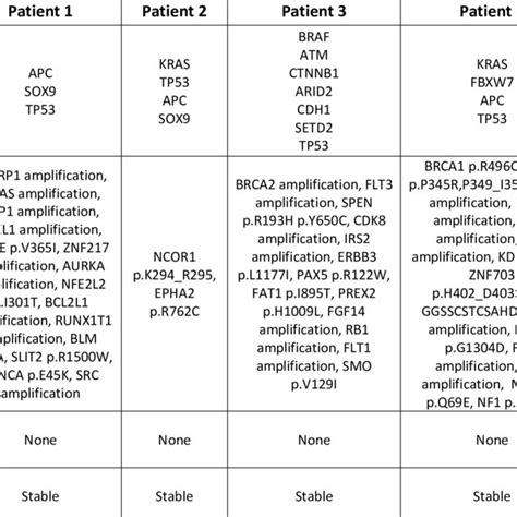 Next Generation Sequencing Of Tumors Download Scientific Diagram