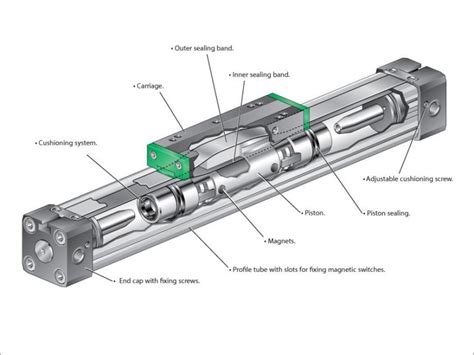 pneumatic cylinder work  instructions  pneumatic blog