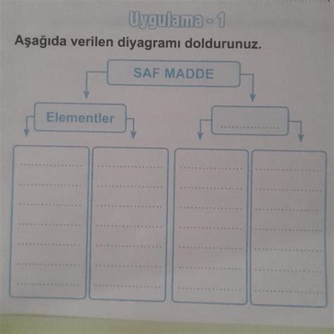 Boşluk doldurma acil acil Eodev