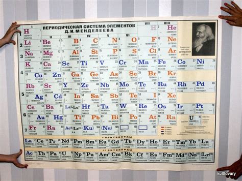 1988 Big Vintage Poster Periodic Table of Elements Mendeleev | Etsy