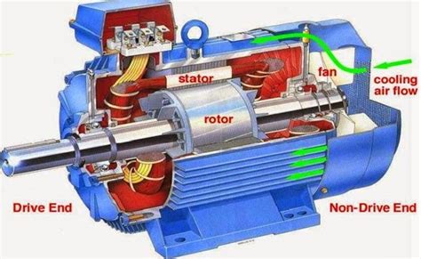 Introduction To Induction Motor Instrumentation And Control Engineering