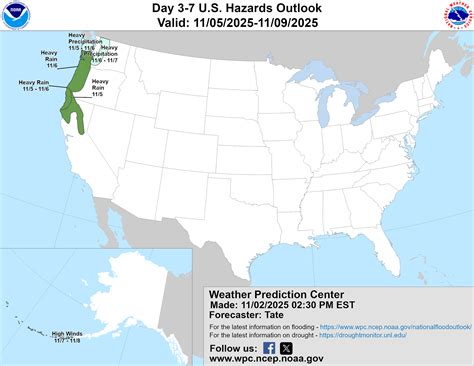 Long Range Forecast Dashboard