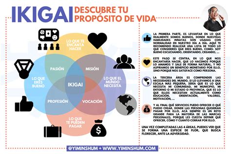 Ikigai ¿qué Es ¿de Qué Se Trata Marca Personal Yi Min Shum Xie