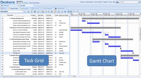 gantt chart spreadsheet excel templates excelxocom