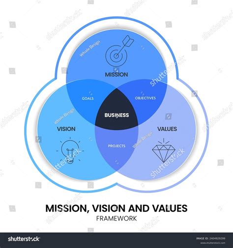 Mission Vision And Values Strategy Infographic Royalty Free Stock