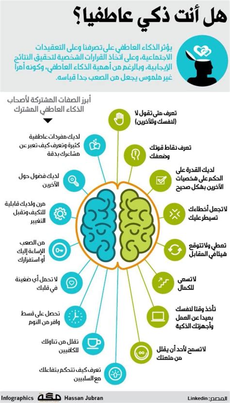 الذكاء العاطفي Emotional Intelligence من المصطلحات الحديثة التي حازت