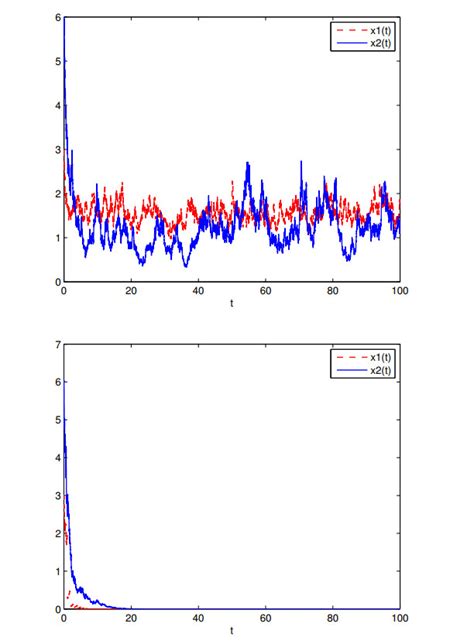 Modelling And Analysis Of A Stochastic Nonautonomous Predator Prey