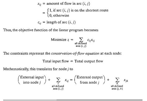 Scope Of Linear Programming What Is Linear Programming Problem