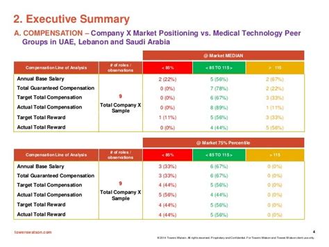 Benchmarking Analysis Benchmark Report Template Clindatapdf