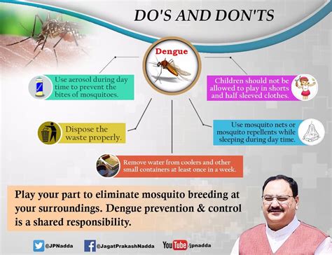 Jagat Prakash Nadda On Twitter Community Participation Is Very Imp To Stop Mosquito Breeding