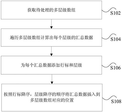 多层级数据处理方法和装置与流程