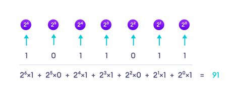 Java Program To Convert Binary Number To Decimal And Vice Versa Hot