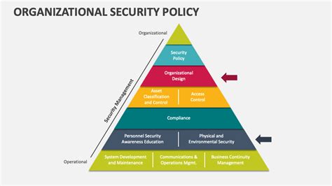 Organizational Security Policy Powerpoint Presentation Slides Ppt