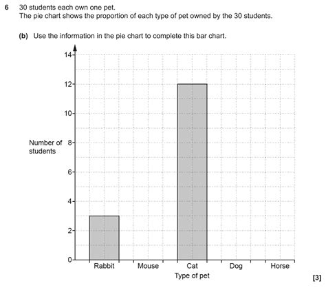 Comparative Pie Charts Gcse Statistics