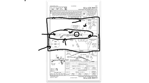 Approach Plate Basics Kl Aviation