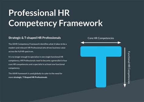 SOLUTION: Aihr hr competency framework - Studypool
