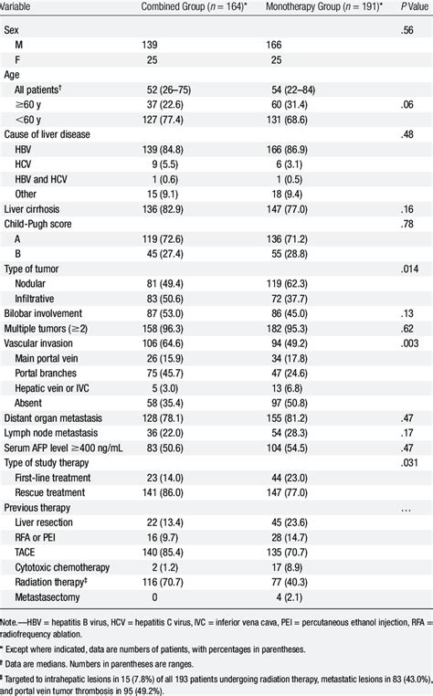 Baseline Patient And Tumor Characteristics Download Table