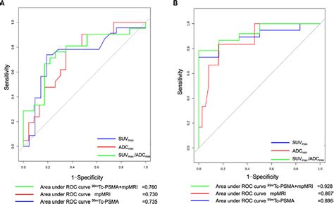 Frontiers Improving Diagnostic Efficacy Of Primary Prostate Cancer