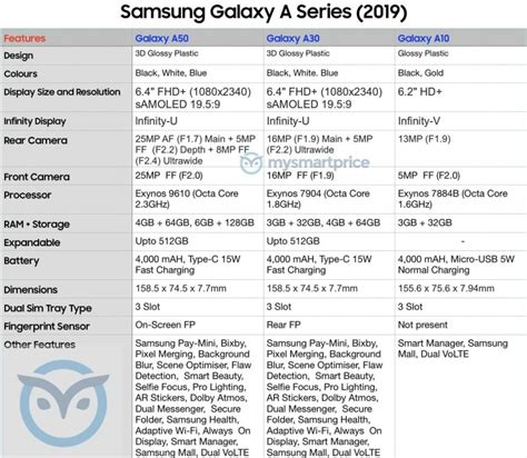 Samsung Galaxy A50 Galaxy A30 Galaxy A10 Specs Leak In Full