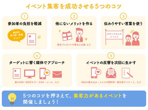 イベント集客を成功させる5つのコツ！具体的な集客方法や事例も解説 ダイレクトマーケティングラボ リコー