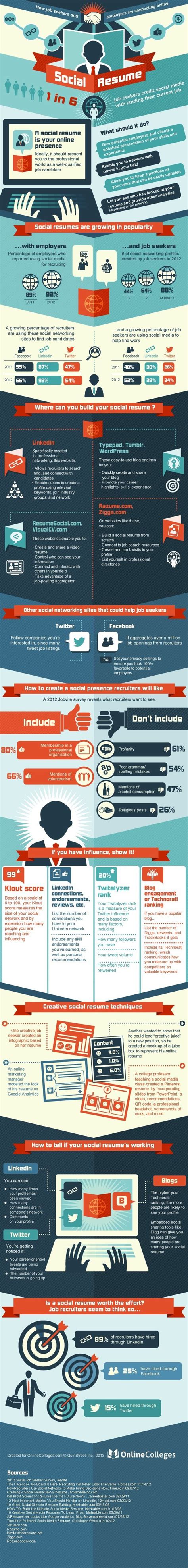 Pin By Exclusivas Imanara Ett On Infografías Rrhh Y Social Media
