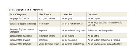 ESV Study Bible - Read Online