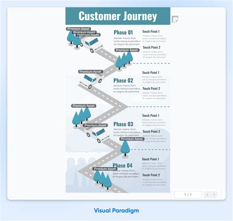 Your Key to Building a Winning Customer Journey Map - DreamHost
