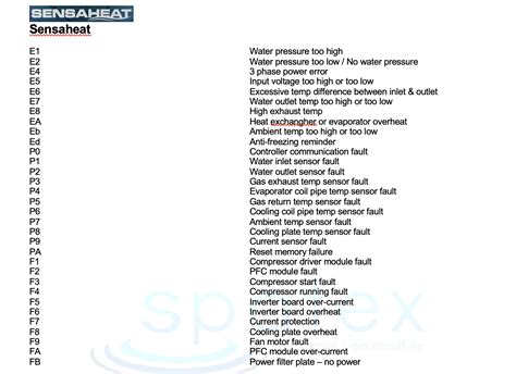 Spa Error Codes Hot Tub Topside Touchpad Control Panel Spa Error Fault Codes Spatex