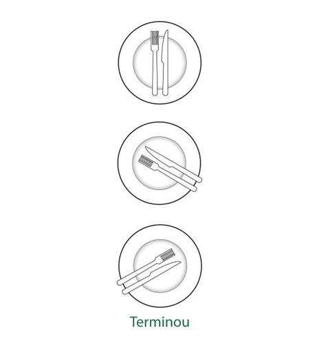 Como colocar os talheres depois de comer