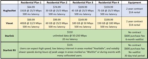 Satellite Internet Options Mushroom Networks