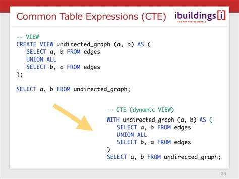 Common Table Expressions Cte