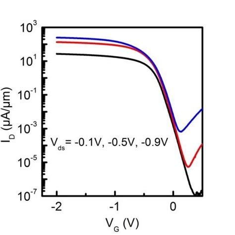 XTEM Image Of A MOSFET Structure Showing A Perfect Alignment Of The