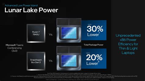 Intel Teases Lunar Lake Cpu Ahead Of Computex Most Power Efficient X86