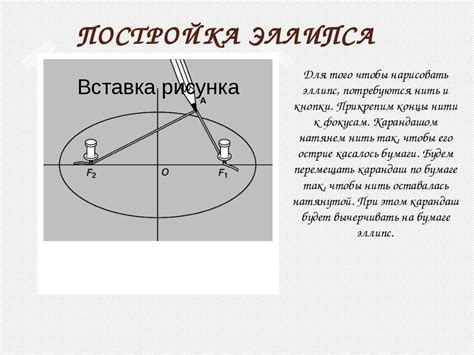 Чем отличается овал от эллипса