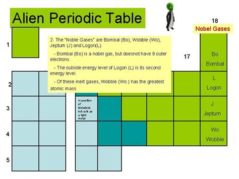 Alien Periodic Table Alien Periodic Table Our Periodic