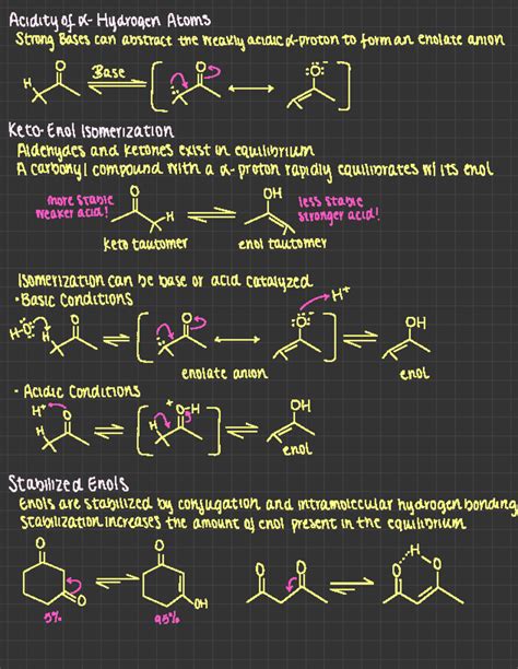 Chem241 Chapter 22 Notes Keto Enol Alpha Halogenation Aldol Condensation Claisen Deprecated