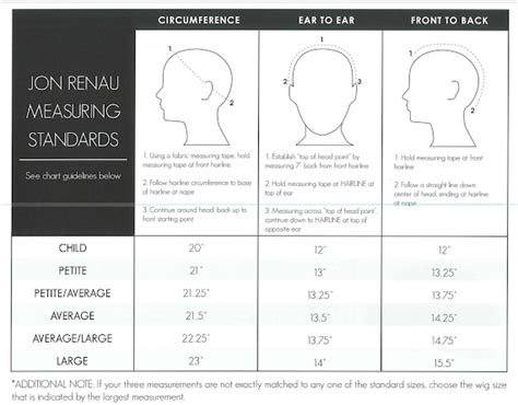 Measuring for Proper Wig Size | Wigs 'n More Mastectomy Boutique