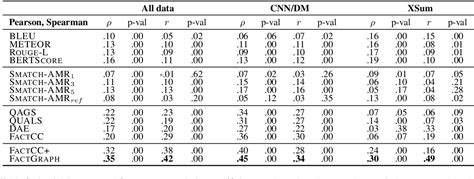 Figure From Factgraph Evaluating Factuality In Summarization With