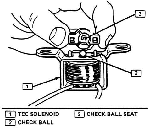 Repair Guides Electronic Engine Controls Automatic Transmission