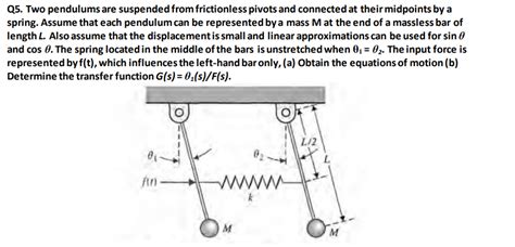 Solved Q5 Two Pendulums Are Suspended From Frictionless Chegg