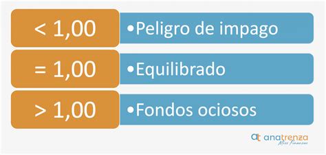 Ratio De Liquidez Ana Trenza