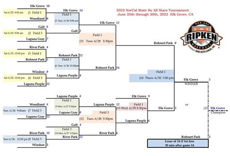 2022 NorCal Cal Ripken 9u State All Stars Tournaments